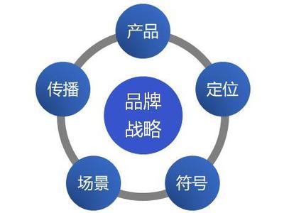 用戶為王的時(shí)代，品牌的本質(zhì)是影像敘事與情感聯(lián)結(jié)
